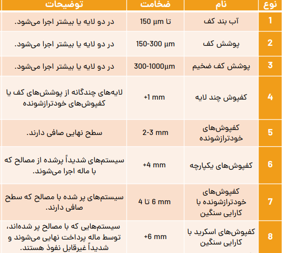 انتخاب کفپوش اپوکسی